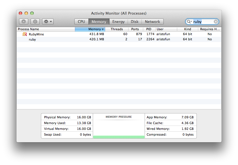 Acitity Monitor в Mac OS X